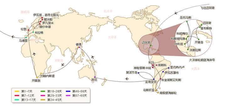 有哪些环游世界的路线?