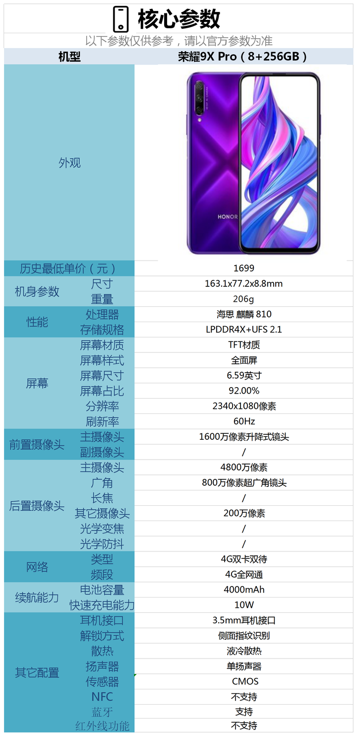 荣耀9x pro配置参数-荣耀9x pro好用吗?