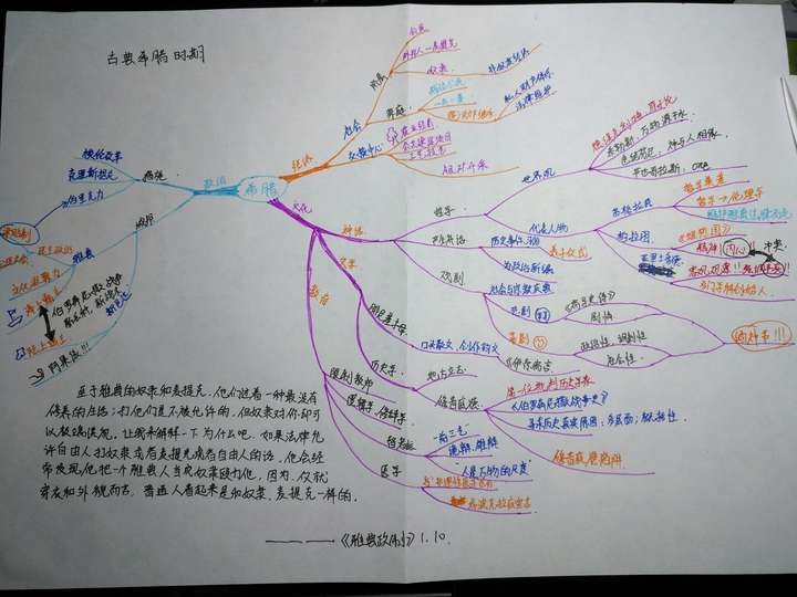 想系统的了解西方文明的发展脉络与精神内核,深入浅出