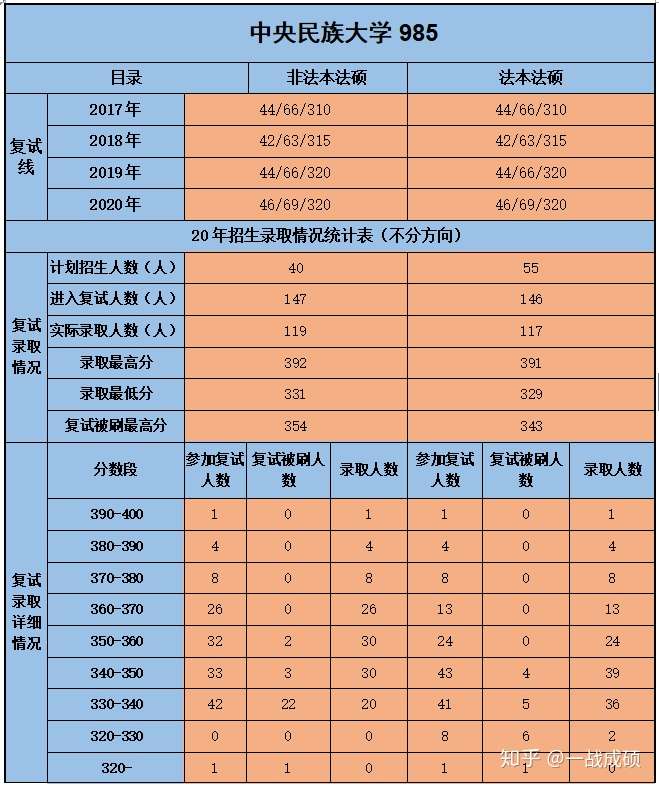 榆林2022年省运动会场馆分布_2022青海省一本分数线预测_神经网络 股票价格预测 k线 d线