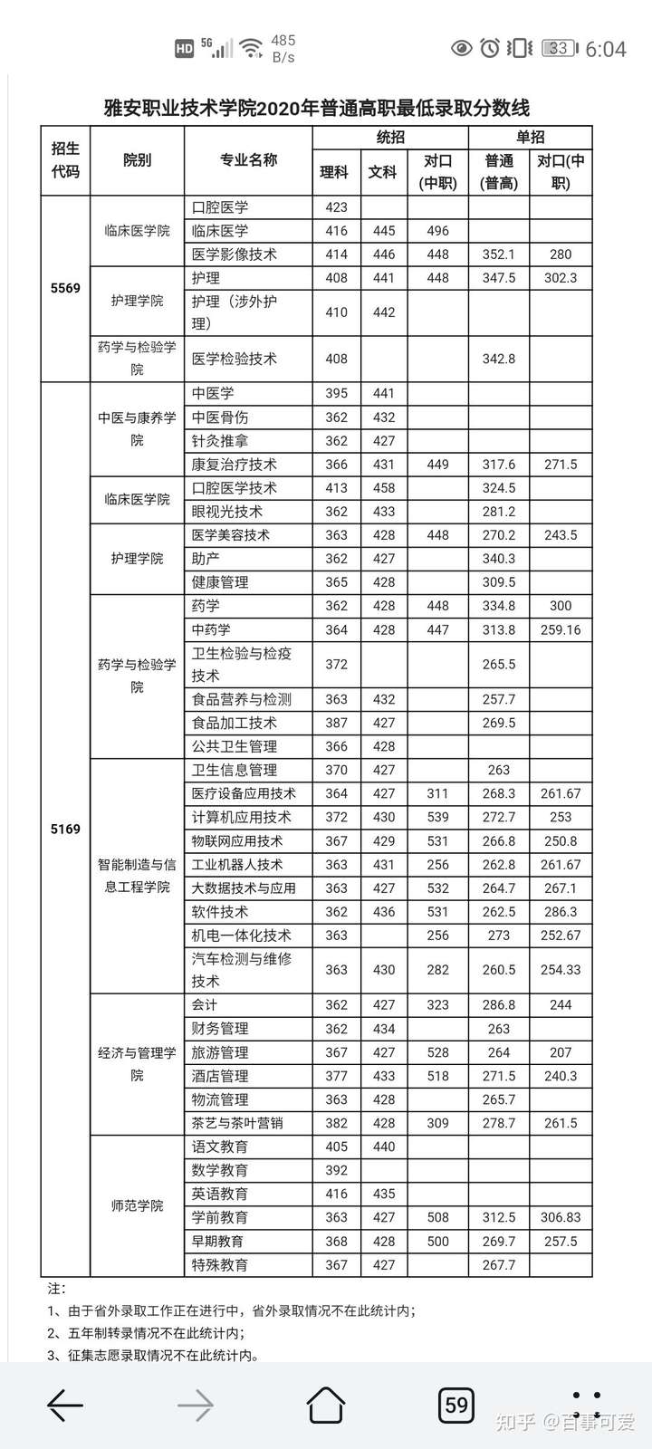 雅安职业技术学院的宿舍怎么样?好不好?