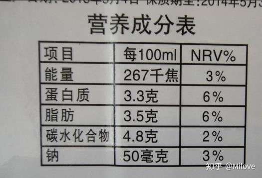 生活必备技能教你看懂饮料包装上的营养成分表