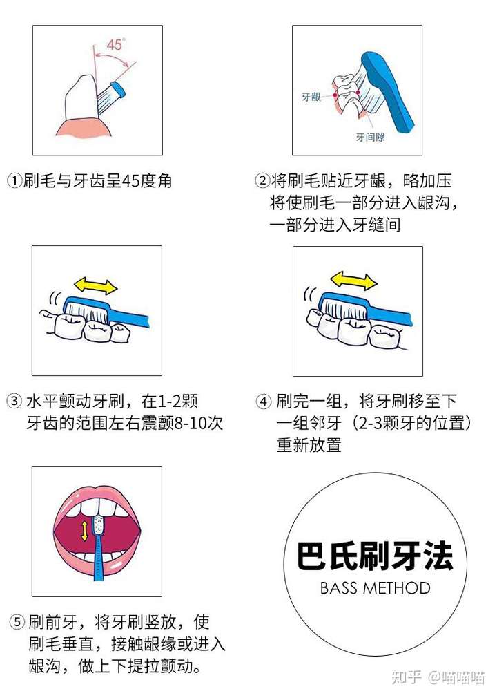 为什么每天刷牙依然有牙垢和口臭?