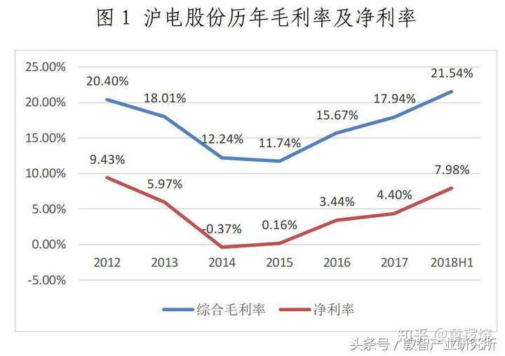 值得长期持有的低估值高成长股票(名单)