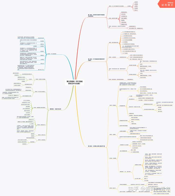 第五项修炼思维导图