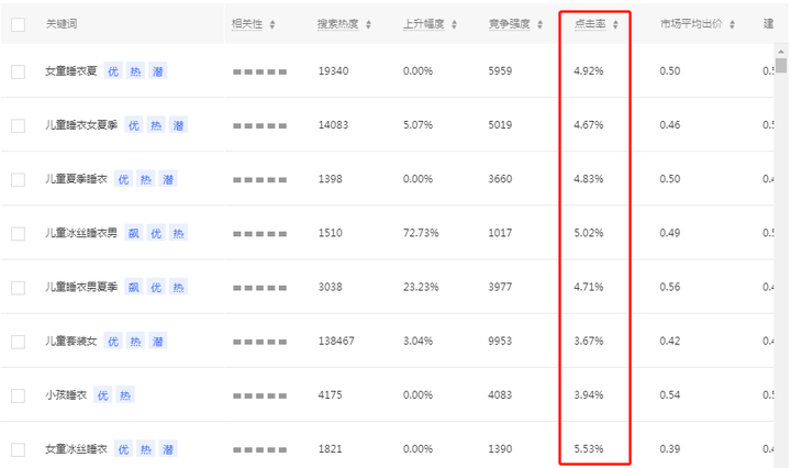 拼多多运营实操解析只花3天质量分快速上10分