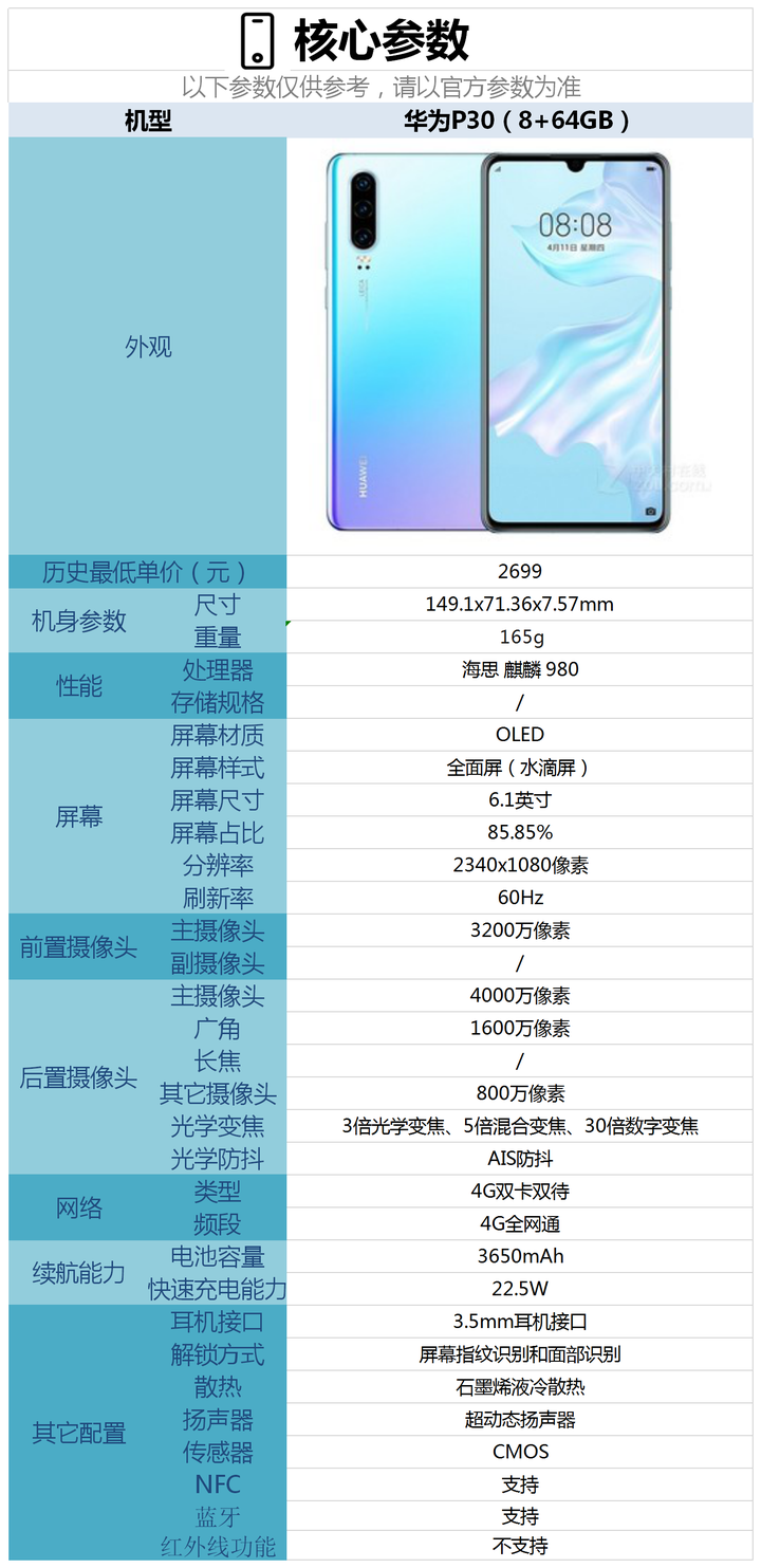 华为p30配置参数表,华为p40参数表 华为p30配置怎么样,现在入手合适吗?