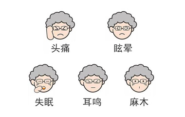 高血压和高血压病是一回事吗
