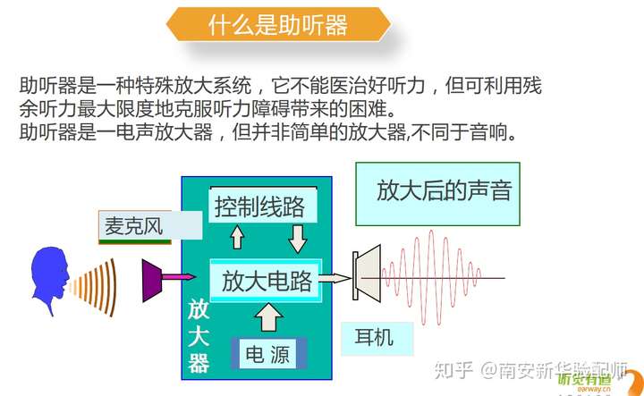 助听器水好深,助听器的原理是什么?