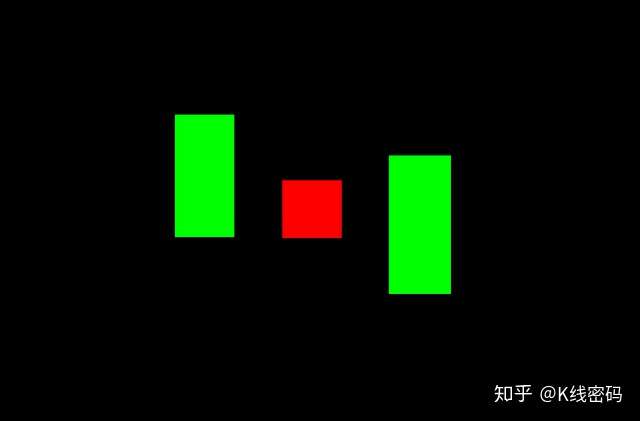 经典k线形态空方炮