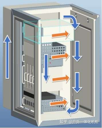 环控系统新风机柜防雨机柜智能环控温控户外通信一体化机柜深圳卓言