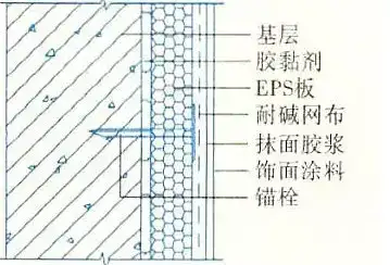 外墙围护系统丨关于传统外墙保温的15种做法你都知道吗