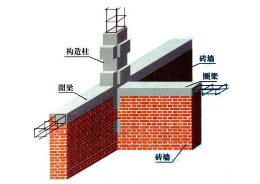 砌体结构的优点: ①砌体结构取材比较便捷,因为砖主要靠粘土烧制,砌块