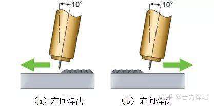 二保焊所谓的"左焊法"和"右焊法"到底有什么区别 知乎