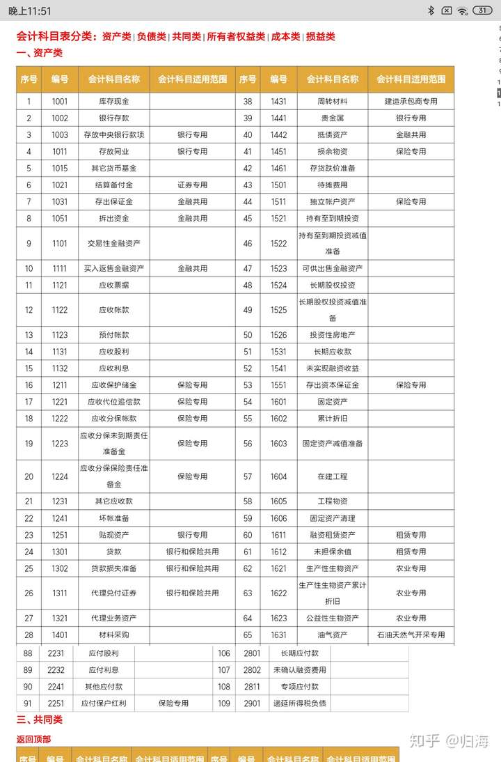 随笔感想36——会计是什么5—会计账户和复式记账法