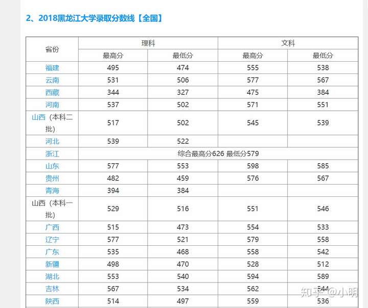 高考,一个女孩子是去黑龙江大学好还是上海杉达学院好