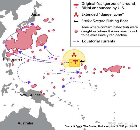 下图是美国比基尼岛核试验核粉尘飘到的区域,飘到了日本,菲律宾