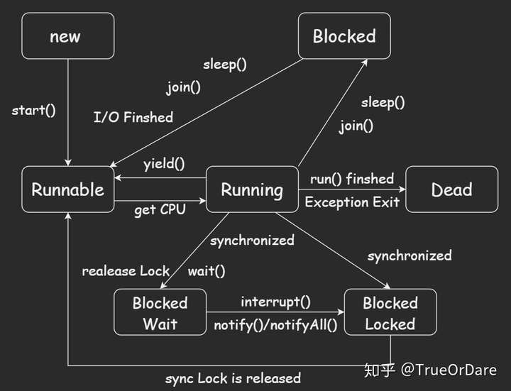trueordare 67 深圳大学软件工程硕士 5.多线程 5.1基础概念