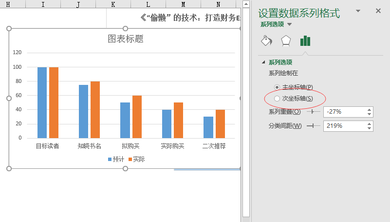 右边的这种excel簇状柱形图,是怎么做出来的?