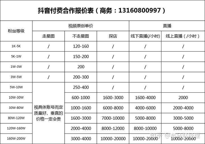 大学的官方抖音策划案怎么做?