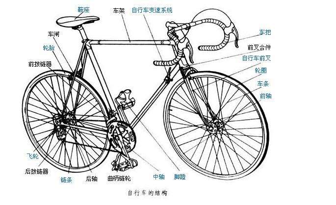 先来个"具备现代自行车所有功能的自行车"的结构图,图来自百度.