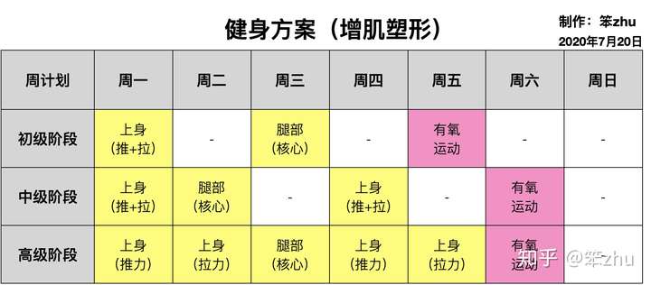 如果想用哑铃练多个部位,应该怎么安排顺序和时间?