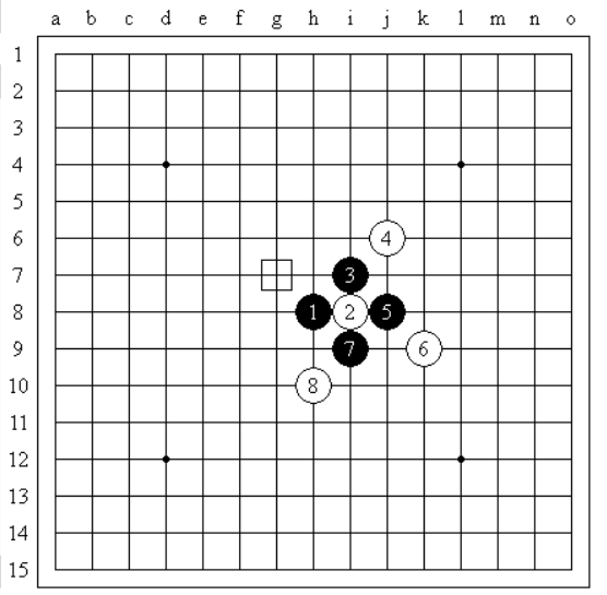 五子棋最好的开局方式是什么?