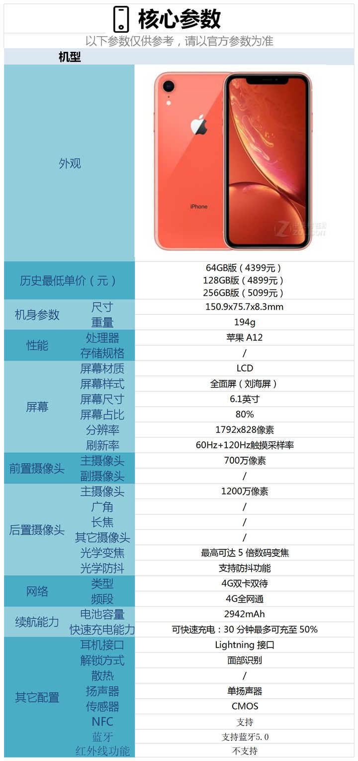 iphone xr配置怎么样,现在入手合适吗?