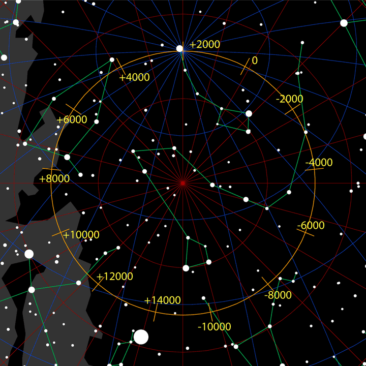 太阳围绕银河系公转,那么星空是怎样变化的?