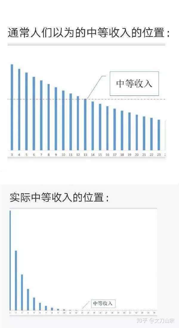 年收入十万元,可以打败多少中国人?