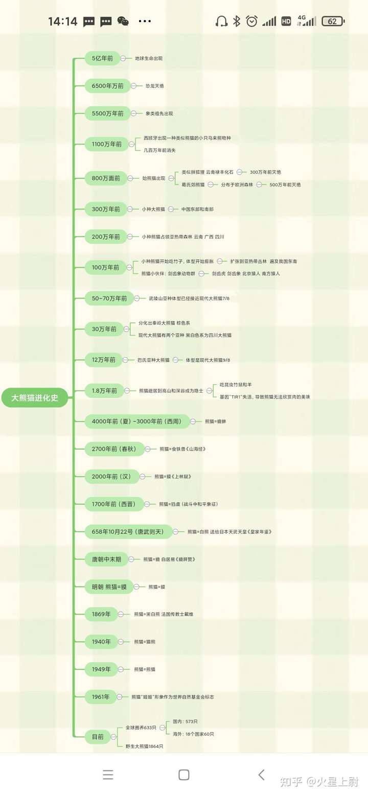 大熊猫的进化史