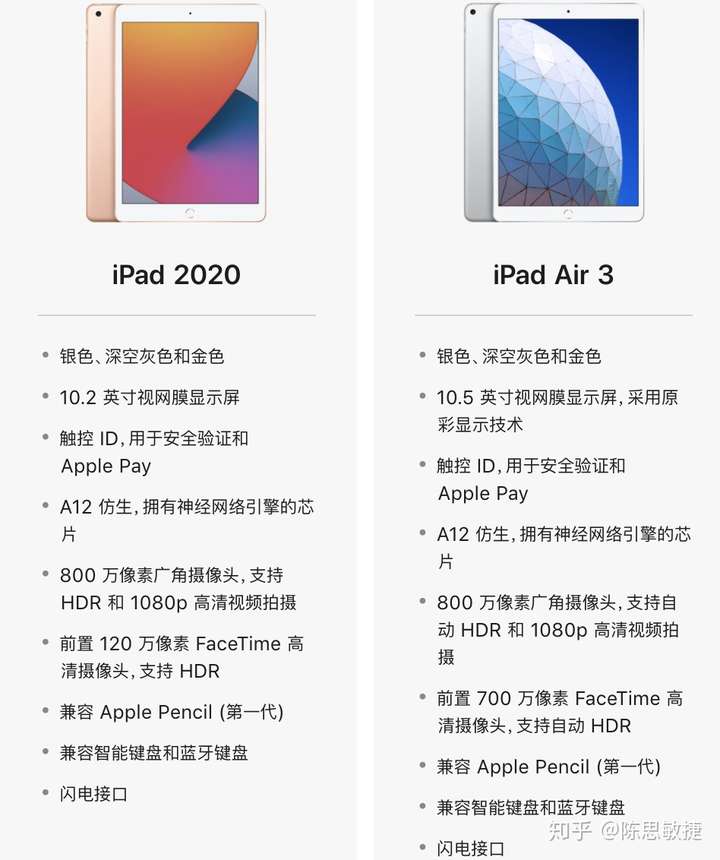 ipad对比介绍图2020,ipad对比介绍图 air3和ipad2020的差别在哪里?