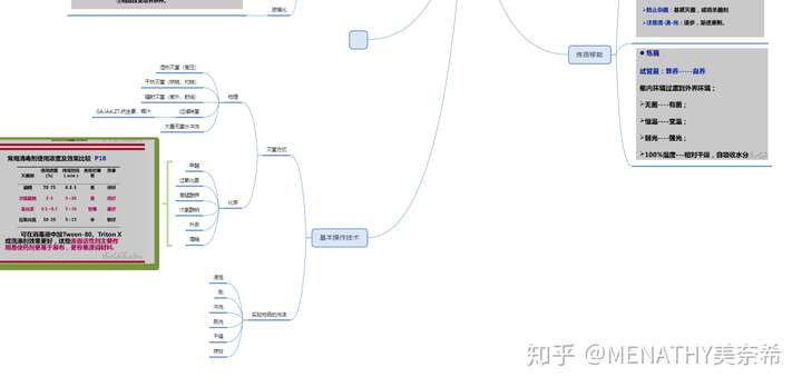 植物细胞工程思维导图