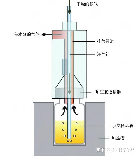 禾工科学仪器 卡氏加热炉仪器原理及特点 kh-1卡氏加热炉为瓶式加热法