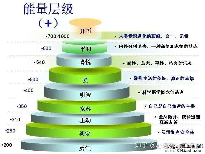 如果可以选择情绪的模式.你会选择大起大落还是平静淡然?