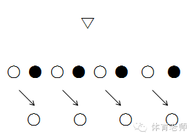 体育老师必看详解队列队形及口令2