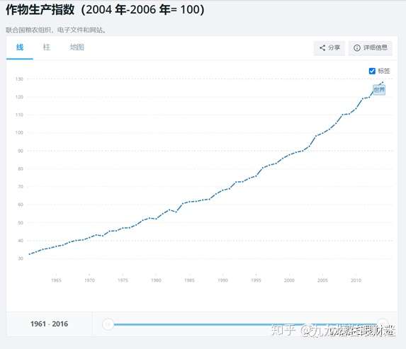 财迷‖数据解析神州发生粮荒几率及相关对策