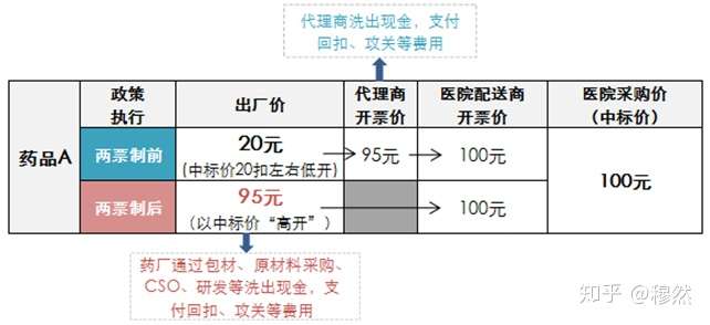纪委问“双百院长”咋能贪这么多？怕吗？
