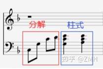 零基础学钢琴3快速学会自己喜欢的歌曲下