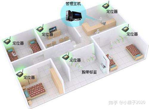 智慧定位系统之蓝牙网关在室内定位技术的原理浅析