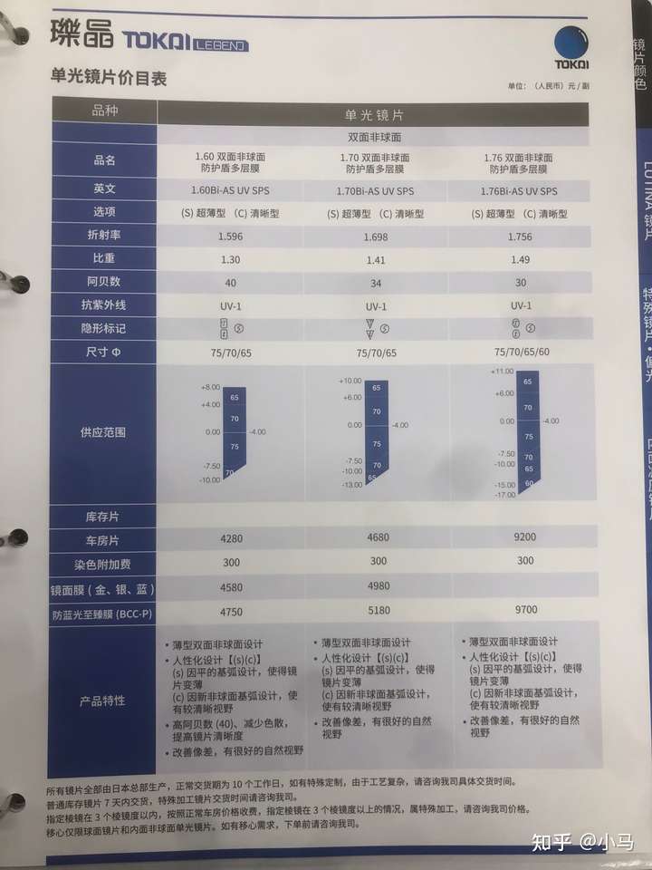 60足矣 具体推荐的话如下 1.豪雅1.60vg膜的双非2880