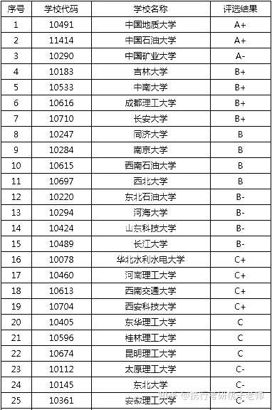 成都理工大学的地质工程考研怎么样