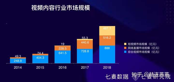新媒体运营和短视频运营该怎么选择?