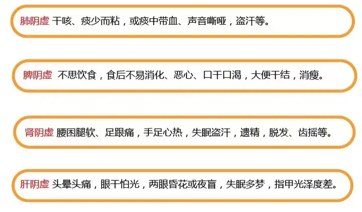 一看就懂3分钟快速分辨阴虚阳虚气虚血虚