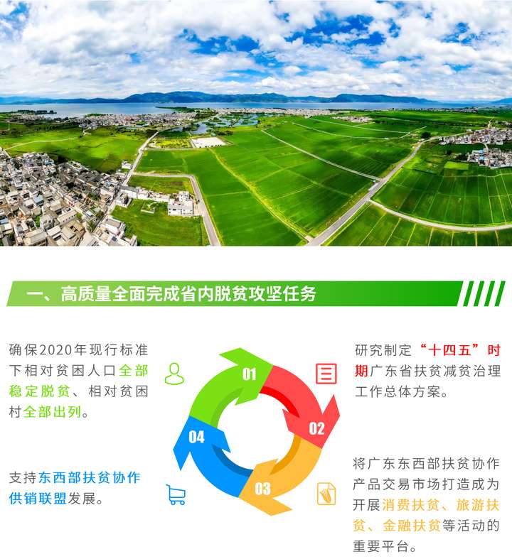 图解广东乡村振兴战略实施2020年度十大工作要点