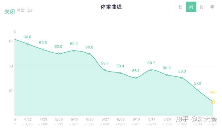 身高165,体重123斤的先占坑 等减到110来答