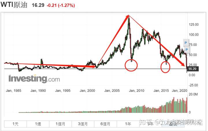 财迷‖割肉从来岂有因？原油宝投资者损失90亿