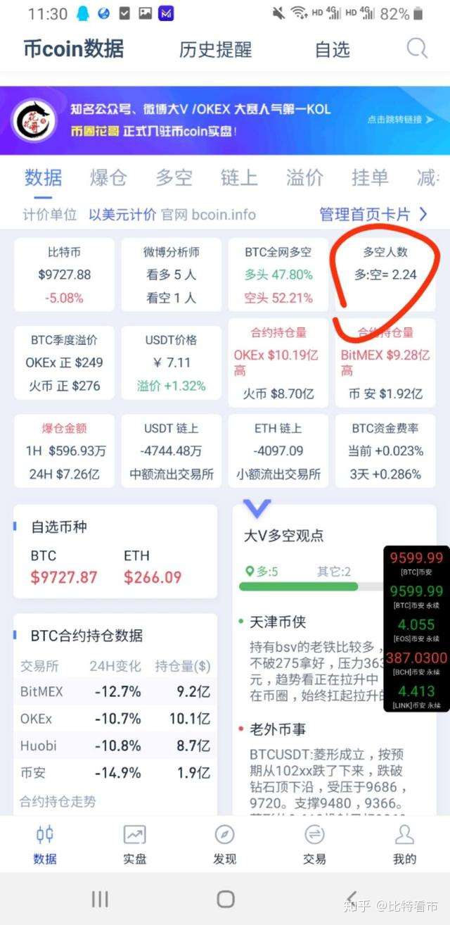 主流币凌晨集体跳水Cosmos风波不断近日热门币种分析
