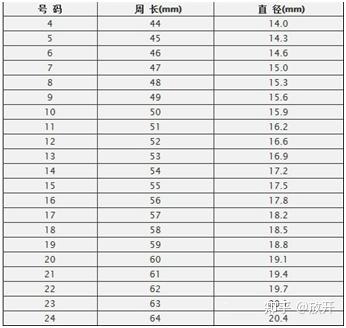 学会看欧洲戒指尺寸和港码对照表双十一买钻戒不用愁