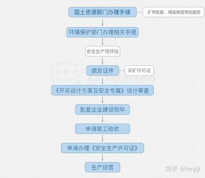 砂石厂文化_砂石厂验收_惠州惠东 砂石厂